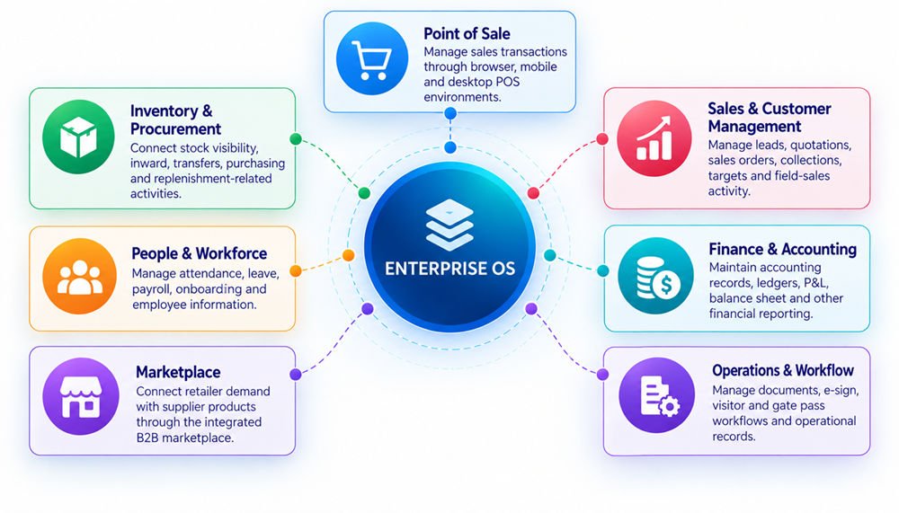 Multiple intelligent business roles working with a shared enterprise business context