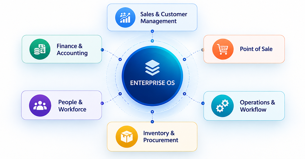 Multiple intelligent business roles working with a shared enterprise business context