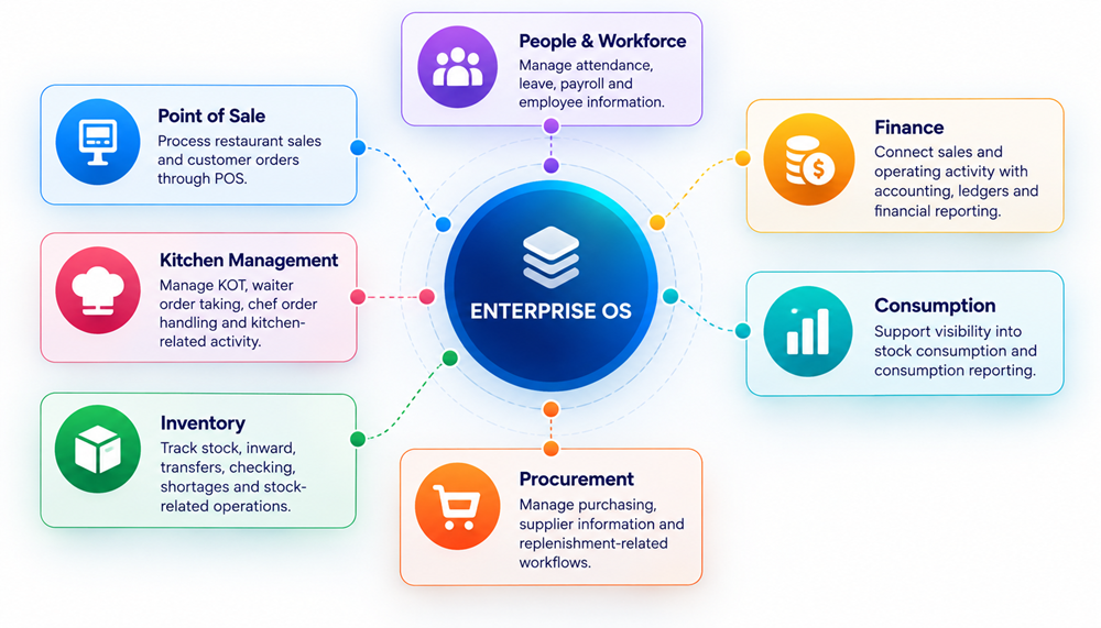 Multiple intelligent business roles working with a shared enterprise business context