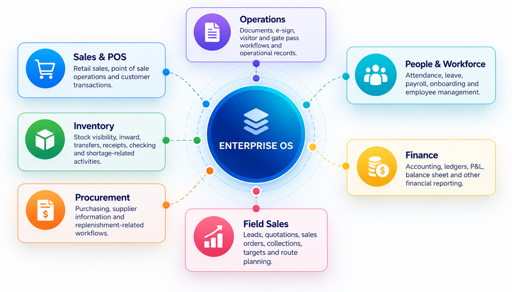 Multiple intelligent business roles working with a shared enterprise business context